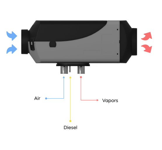 How the heater works